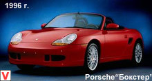 Porsche Boxter